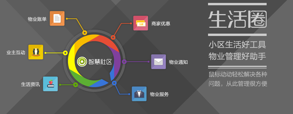 智能服务系统,移动电子商务,手机互动游戏,移动社交平台等领1000_390